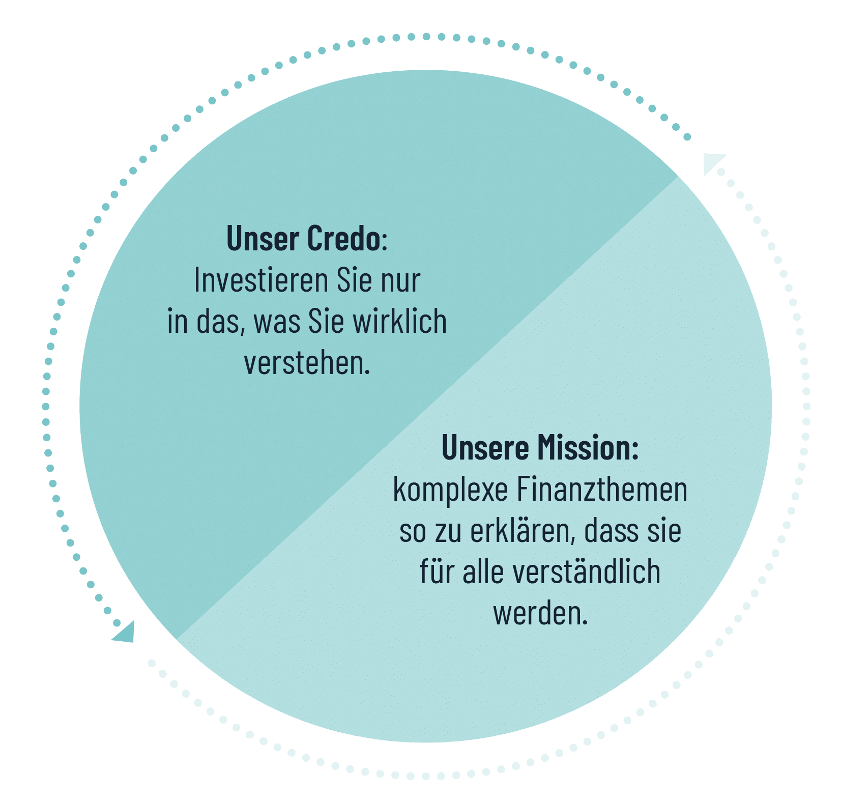 Unser Credo